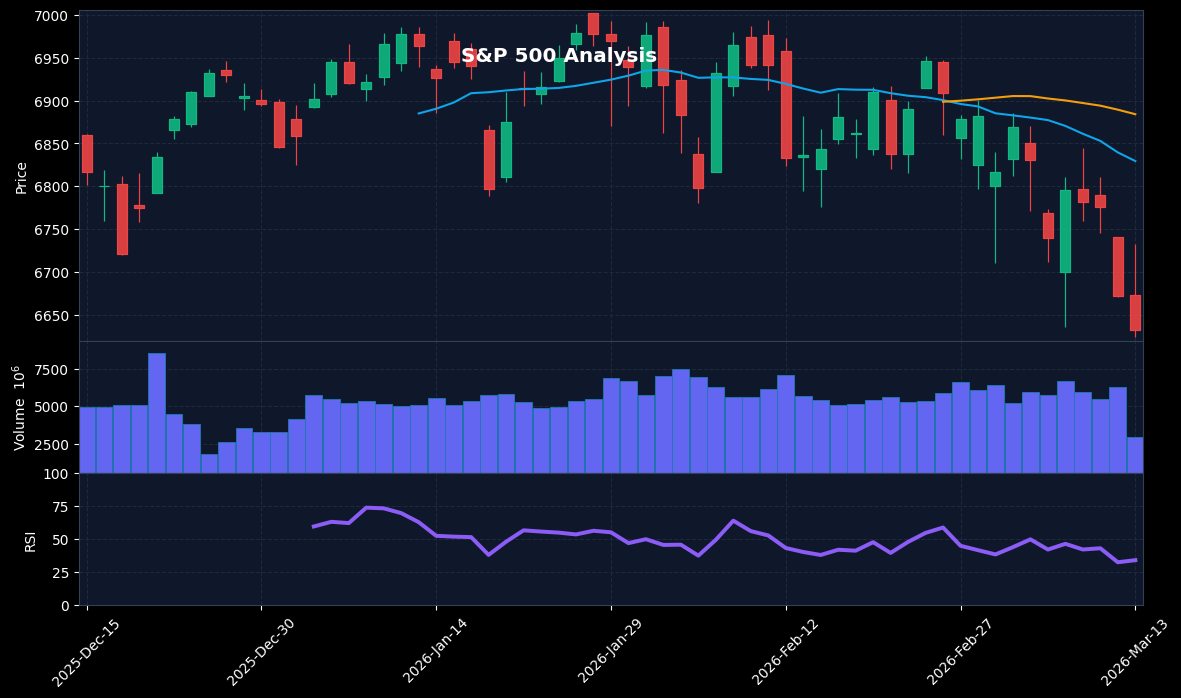 Technical Analysis Chart